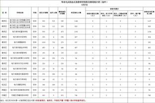 班凯罗得到25分8板6助 末节率队追分可惜未能完成绝杀！