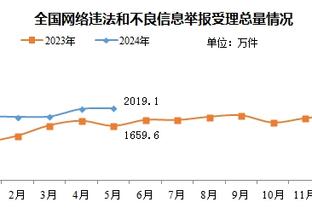 保罗谈未来：想当球队老板 不想执教因为我不愿每天飞来飞去